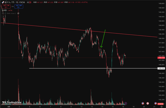 個人トレーダーは指標の出るタイミングを完全に把握している必要がある