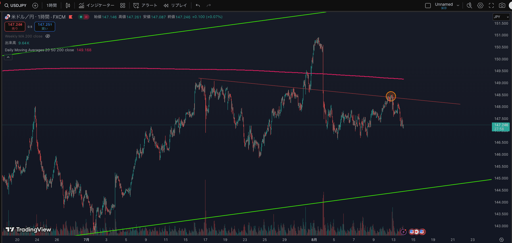 大口が何をしたいのかこれでわかる 2